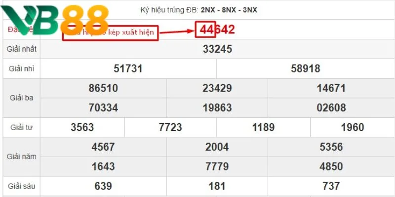 Dựa vào giải đặc biệt để bắt đề về kép bằng Dựa vào giải đặc biệt để bắt đề về kép bằng